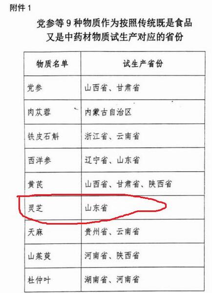 灵芝孢子粉哪里的好?芝素堂 灵芝孢子粉怎样?-第3张图片-灵芝之家 灵芝孢子粉哪里的好?芝素堂 灵芝孢子粉怎样?-第3张图片-灵芝之家