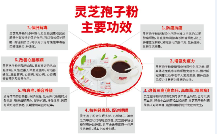 灵芝孢子粉有什么作用?灵芝孢子粉抗衰老有效果吗?-第1张图片-灵芝之家 灵芝孢子粉有什么作用?灵芝孢子粉抗衰老有效果吗?-第1张图片-灵芝之家