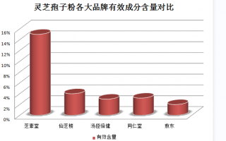 免疫疾病患者可否食用灵芝孢子粉？？解答免疫疾病患者对灵芝孢子粉的适宜性？