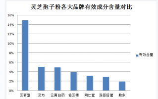 灵芝孢子粉喝了口干正常吗(饮用灵芝孢子粉口干，正常现象)
