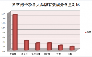 吃灵芝孢子粉老爱放屁(食用灵芝孢子粉致放屁？)