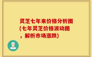 灵芝七年来价格分析图(七年灵芝价格波动图，解析市场涨跌)