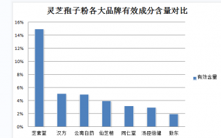 灵芝孢子粉缓解便秘的效果及使用方法