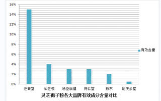 东北小江南破壁灵芝孢子粉(小江南风光处，灵芝孢子粉惊艳护益)