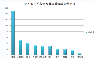 灵芝孢子粉的热性分析及其应用建议