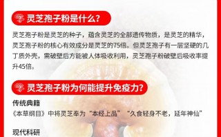 呼吸道疾病患者灵芝孢子粉的吃法与用量