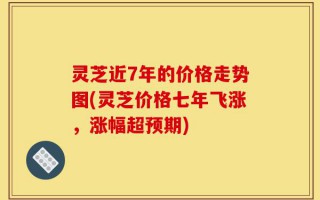 灵芝近7年的价格走势图(灵芝价格七年飞涨，涨幅超预期)