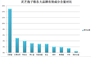 东北灵芝孢子粉最大基地？探访东北灵芝孢子粉生产基地？