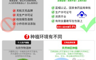 灵芝孢子粉有保质期吗？