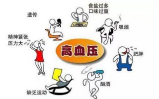 灵芝孢子粉的功效能不能降高血压 