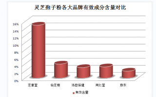 肺癌患者可否食用灵芝孢子粉？？探讨灵芝孢子粉对肺癌的功效与安全性？