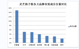 肺结节灵芝孢子粉没了？灵芝孢子粉的选择和使用技巧？
