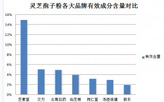 灵芝孢子粉对肾脏有帮助吗？灵芝孢子粉胶囊有副作用吗