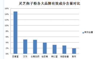500克灵芝孢子粉钱(500克灵芝孢子粉价格是多少？)