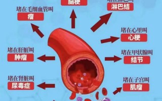 灵芝孢子油软胶囊味道苦吗？高血压能吃灵芝孢子油软胶囊吗？