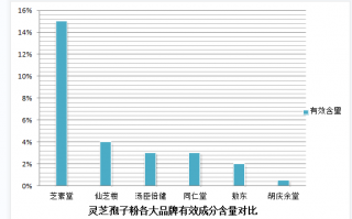喝灵芝孢子粉一开始睡不着(喝灵芝孢子粉后初次难以入眠？这是为什么？)