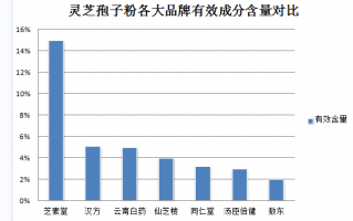喝灵芝孢子粉后反而失眠？解读灵芝孢子粉的副作用及应对方法？