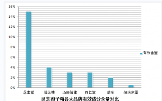 胃里有息肉能喝灵芝孢子粉吗？？探究灵芝孢子粉对胃息肉的影响？