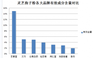 伤口感染可以吃孢子粉(孢子粉可治愈感染伤口，解决疑虑！)