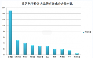 手术后灵芝孢子粉能不能喝？灵芝孢子粉的功效和适用人群？