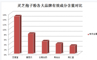 抖音视频灵芝孢子粉直播？金奥力牌破壁灵芝孢子粉是真的吗