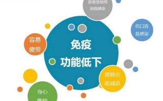 秋冬服用灵芝孢子粉提高免疫力要做到这两点