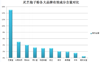 体检前能否喝孢子粉(体检前禁止摄入孢子粉的注意事项)