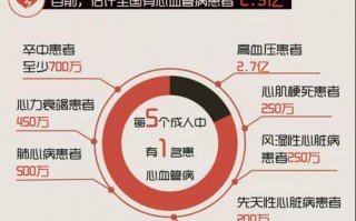 灵芝孢子粉降血压？血压高的人看过来！