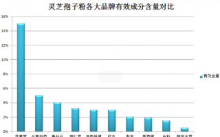 保中宝破壁灵芝孢子粉 (破壁灵芝孢子粉：提高免疫力，保障健康)
