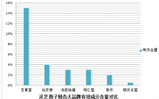 体寒人可以吃灵芝孢子粉吗(体寒者适宜食用灵芝孢子粉吗？建议与专业医师咨询)
