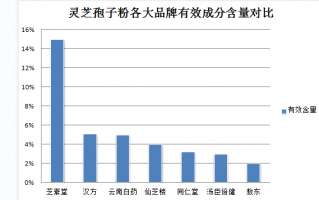 喝灵芝孢子粉后出现呕吐？应对灵芝孢子粉不适反应的方法？