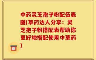 中药灵芝孢子粉配伍表图(草药达人分享：灵芝孢子粉搭配表帮助你更好地搭配使用中草药)