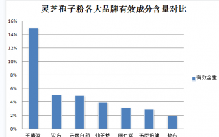 灵芝孢子粉如何有效缓解口腔溃疡？口腔溃疡的自然治疗方法？