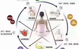 灵芝孢子粉的功效与禁忌 有哪些？