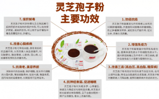 喷完孢子粉后的灵芝还有保健价值吗？灵芝孢子粉适合什么人吃？