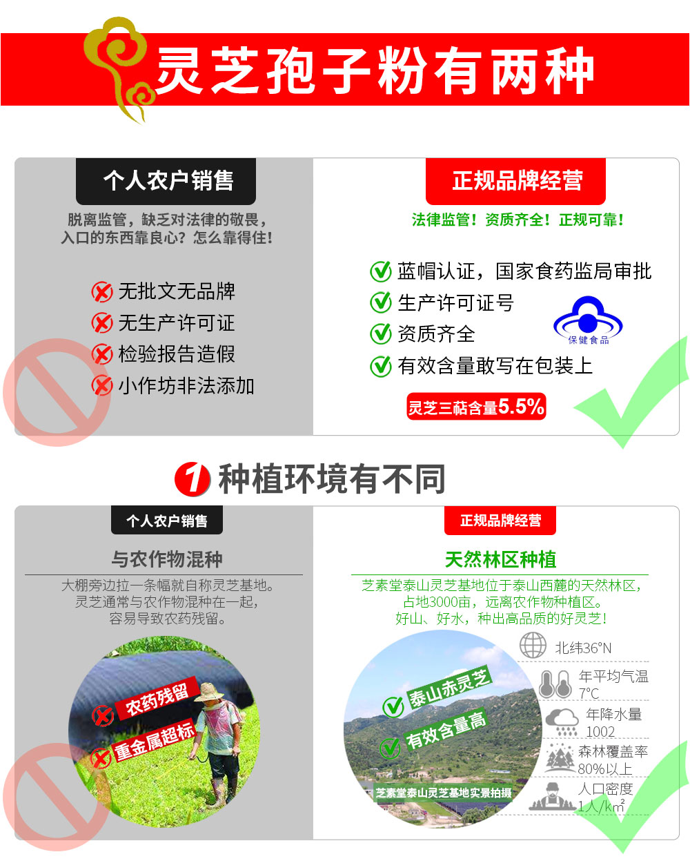 什么品牌的孢子粉才正宗?这些信息决定灵芝孢子粉质量-第1张图片-灵芝之家 什么品牌的孢子粉才正宗?这些信息决定灵芝孢子粉质量-第1张图片-灵芝之家