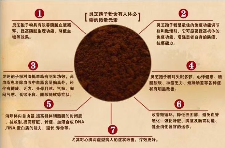 灵芝孢子粉好还是灵芝孢子油好-第1张图片-灵芝之家 灵芝孢子粉好还是灵芝孢子油好-第1张图片-灵芝之家
