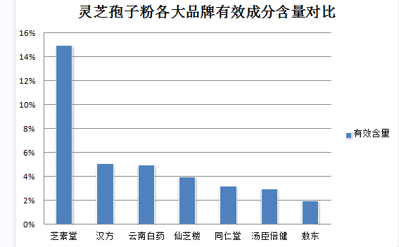 喝灵芝孢子粉后反而失眠?解读灵芝孢子粉的副作用及应对方法?-第1张图片-灵芝之家 喝灵芝孢子粉后反而失眠?解读灵芝孢子粉的副作用及应对方法?-第1张图片-灵芝之家