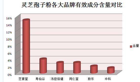 肺结节能否通过喝灵芝孢子粉来治疗??探讨灵芝孢子粉对肺结节的疗效?-第1张图片-灵芝之家 肺结节能否通过喝灵芝孢子粉来治疗??探讨灵芝孢子粉对肺结节的疗效?-第1张图片-灵芝之家