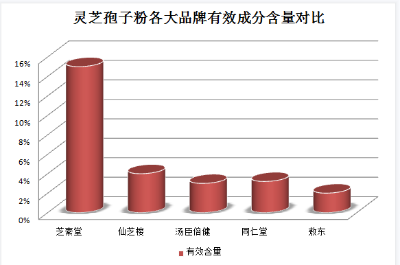 灵芝孢子粉为什么会导致便秘?原因及解决方法?-第1张图片-灵芝之家 灵芝孢子粉为什么会导致便秘?原因及解决方法?-第1张图片-灵芝之家