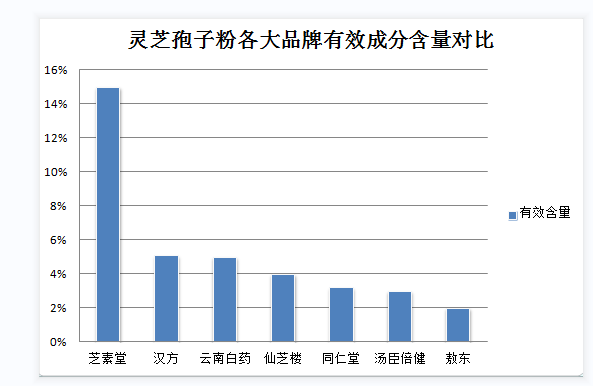 吃灵芝孢子粉后胃痛是什么原因？详解灵芝孢子粉的副作用及预防？-第1张图片-灵芝之家