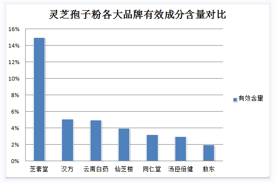 灵芝孢子粉美容护肤的功效与方法?详解灵芝孢子粉的美容效果及使用方法?-第1张图片-灵芝之家 灵芝孢子粉美容护肤的功效与方法?详解灵芝孢子粉的美容效果及使用方法?-第1张图片-灵芝之家