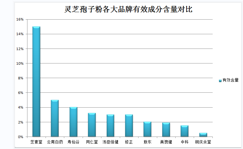 嗓子疼可以吃灵芝孢子粉吗?了解灵芝孢子粉对嗓子疼的缓解作用?-第1张图片-灵芝之家 嗓子疼可以吃灵芝孢子粉吗?了解灵芝孢子粉对嗓子疼的缓解作用?-第1张图片-灵芝之家