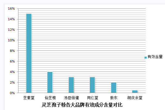 灵芝孢子粉泡酒怎么弄？灵芝孢子粉泡酒的制作方法？-第1张图片-灵芝之家