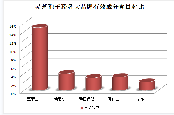 灵芝孢子粉早晨空腹食用的好处和注意事项-第1张图片-灵芝之家 灵芝孢子粉早晨空腹食用的好处和注意事项-第1张图片-灵芝之家