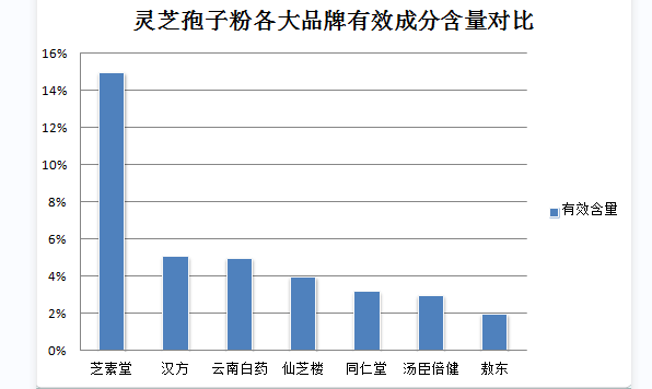 灵芝孢子粉没破壁咋办?灵芝孢子粉的正确食用方法?-第1张图片-灵芝之家 灵芝孢子粉没破壁咋办?灵芝孢子粉的正确食用方法?-第1张图片-灵芝之家