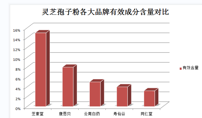 术后能否吃灵芝孢子粉汤？医生解答术后饮食问题？-第1张图片-灵芝之家