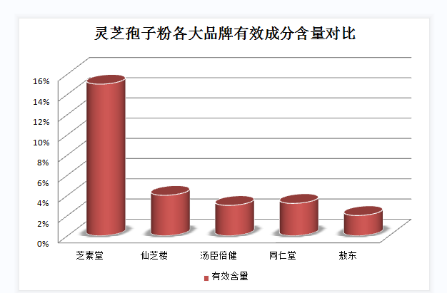 过期的灵芝孢子粉有毒吗?了解灵芝孢子粉的保质期和食用注意事项?-第1张图片-灵芝之家 过期的灵芝孢子粉有毒吗?了解灵芝孢子粉的保质期和食用注意事项?-第1张图片-灵芝之家
