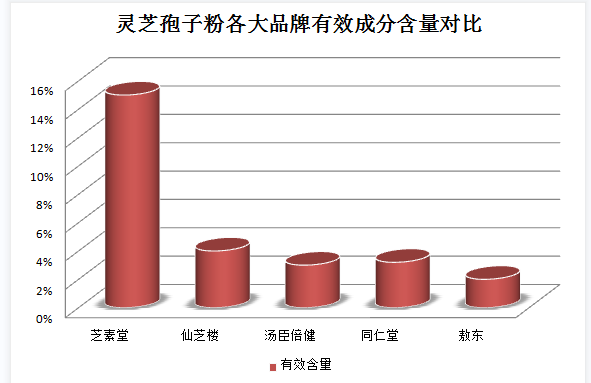 服用灵芝孢子粉痒(改善皮肤瘙痒,灵芝孢子粉帮助有效缓解)-第1张图片-灵芝之家 服用灵芝孢子粉痒(改善皮肤瘙痒,灵芝孢子粉帮助有效缓解)-第1张图片-灵芝之家