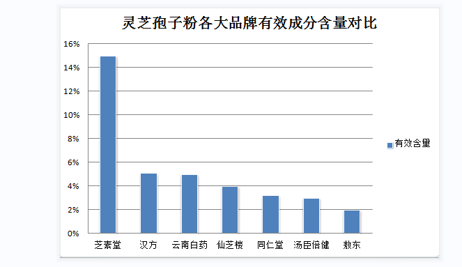 肺结节灵芝孢子粉没了?灵芝孢子粉的选择和使用技巧?-第1张图片-灵芝之家 肺结节灵芝孢子粉没了?灵芝孢子粉的选择和使用技巧?-第1张图片-灵芝之家